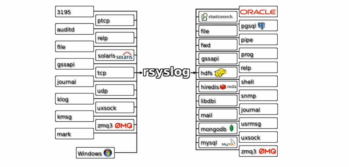 （服务运维）日志服务管理rsyslog和journalctl工具_rsyslog