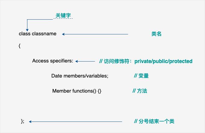 C++学习之旅第一站：类_类_02