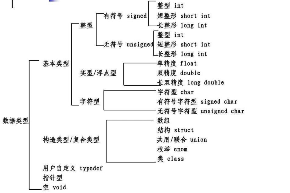 C++学习之旅第一站：类_类_03