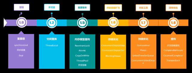 ☕【Java深层系列】「并发编程系列」让我们一起探索一下CyclicBarrier的技术原理和源码分析_线程组