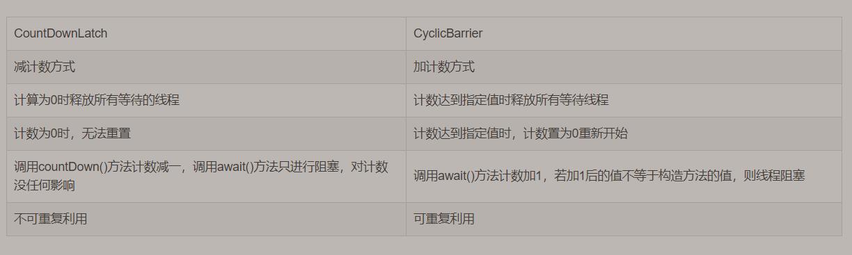 ☕【Java深层系列】「并发编程系列」让我们一起探索一下CyclicBarrier的技术原理和源码分析_线程组_02