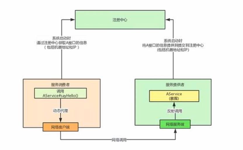 （服务运维）NFS服务和共享存储LAMP架构_NFS服务