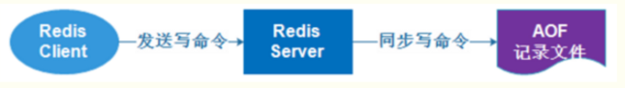 redis