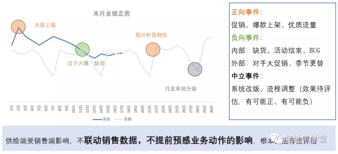 一纵一横，搭建完整数据分析体系_数据分析_07