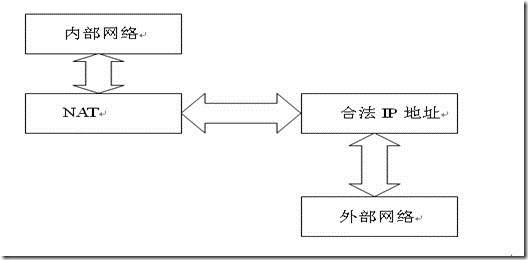 DNS、iptables和NAT_dns服务器