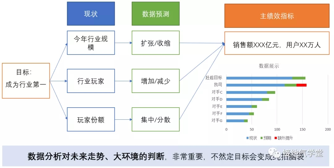 一纵一横，搭建完整数据分析体系_数据_03