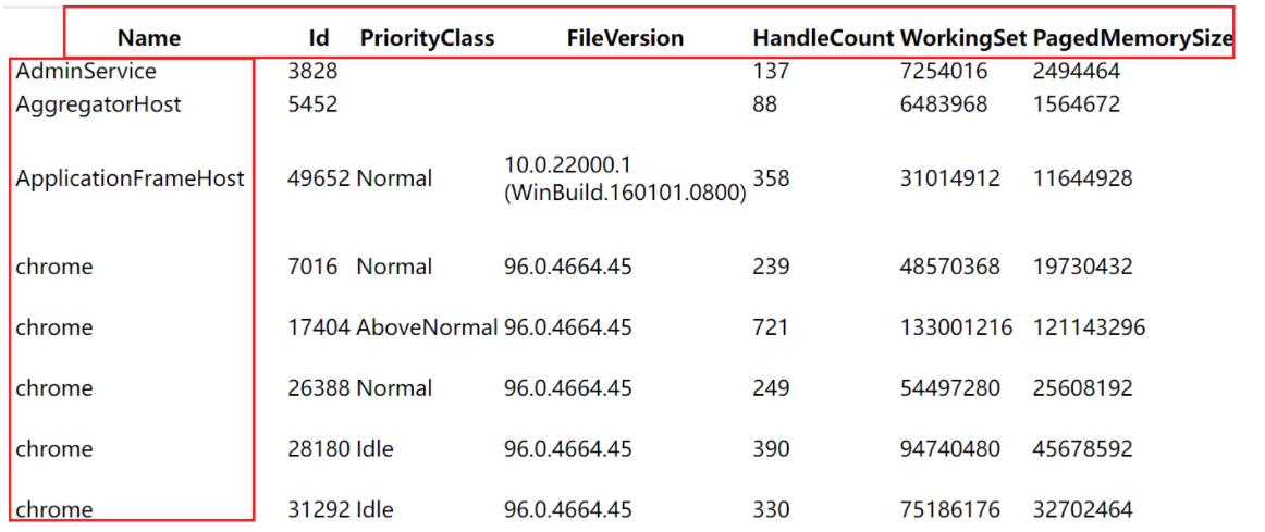 Powershell对象：数据的另一个名称_Powershell