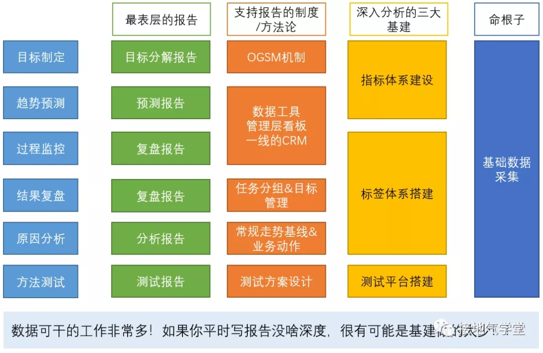 一纵一横，搭建完整数据分析体系_数据