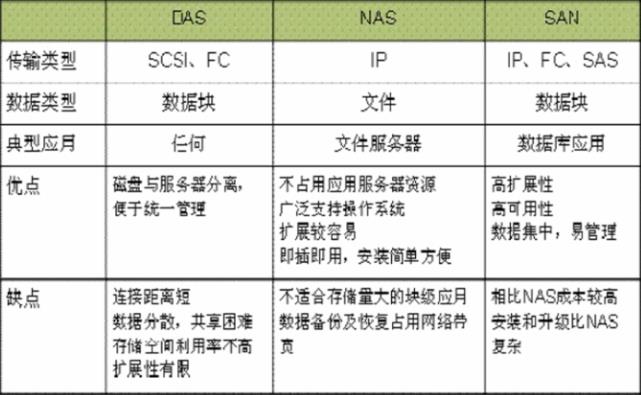 （服务运维）存储类型、ftp服务和vsftpd搭建_vsftpd_02