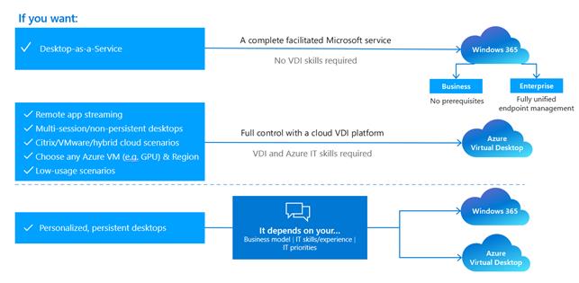 现代化云桌面之Windows