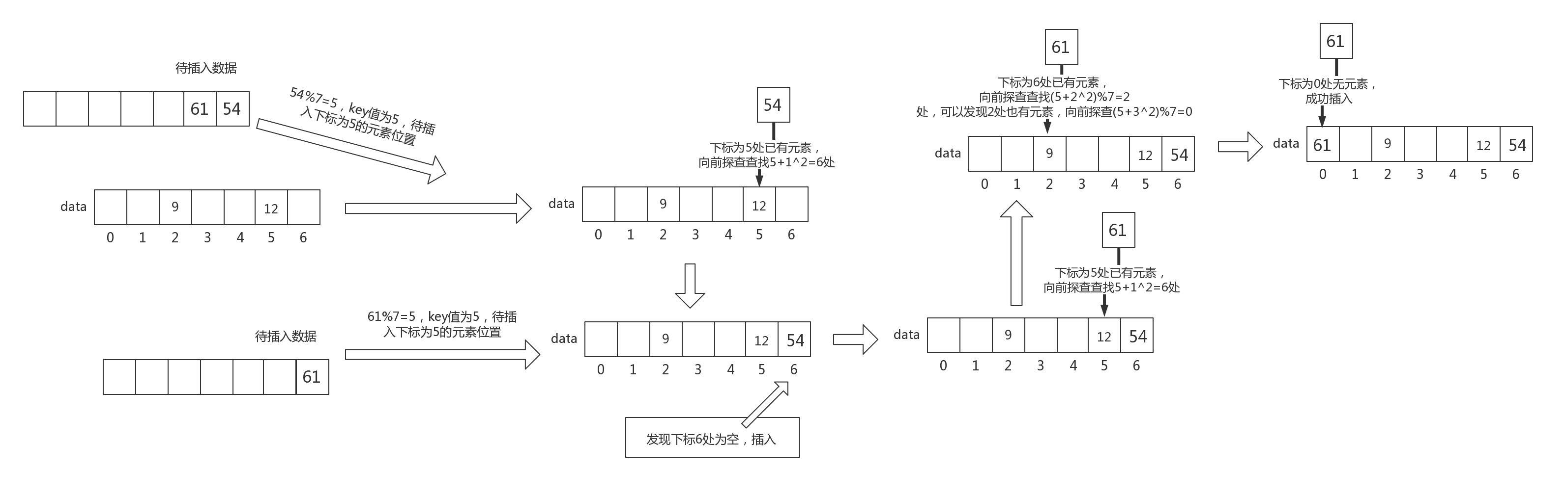 浅谈全方位查找_全方位查找_09