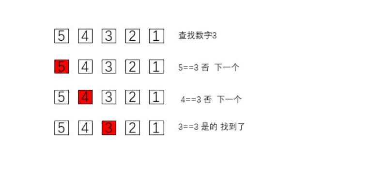 浅谈全方位查找_全方位查找_02