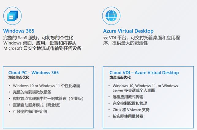 现代化云桌面之Windows