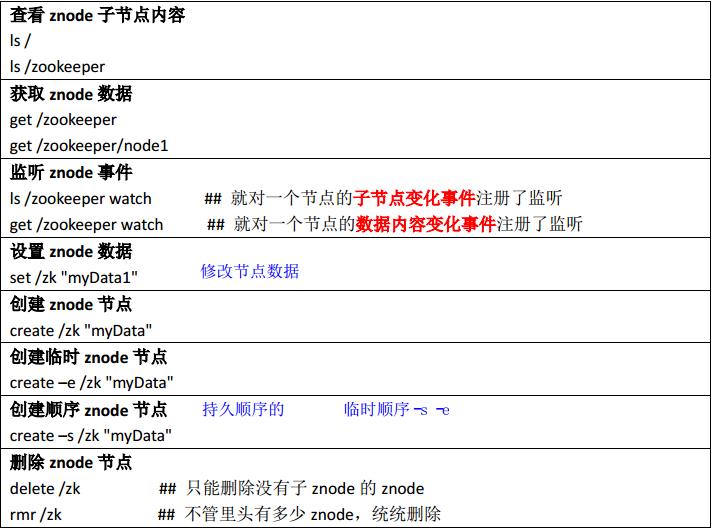 zookeeper安装配置集群_zookeeper_05