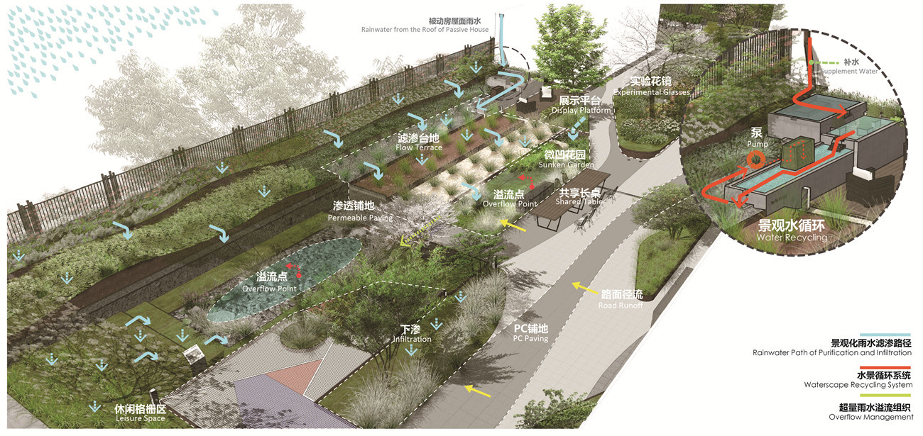 搏动"城市之肾"，可视化突破海绵城市发展困境_数据可视化_04