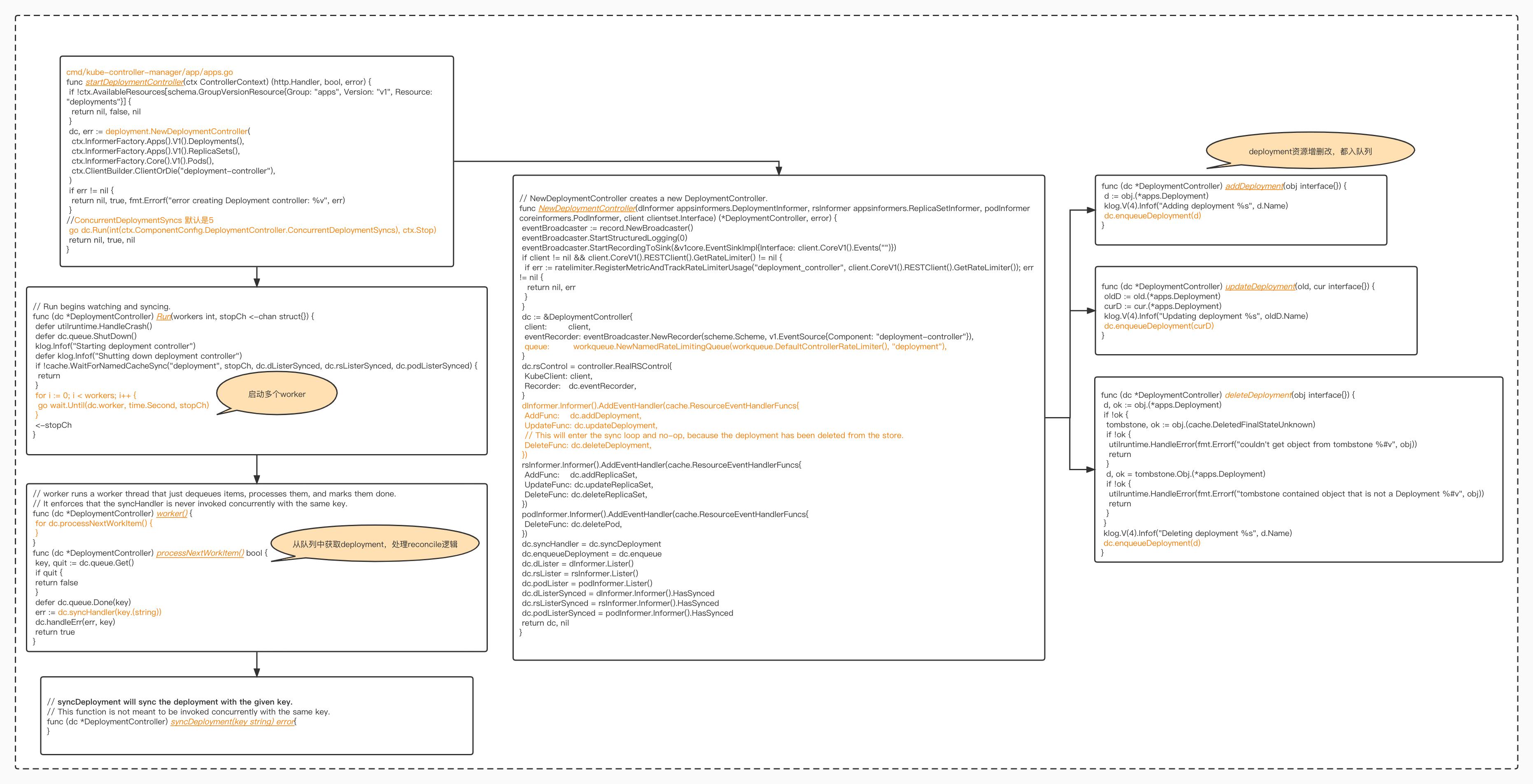 controller-manager介绍_controller-manager_03