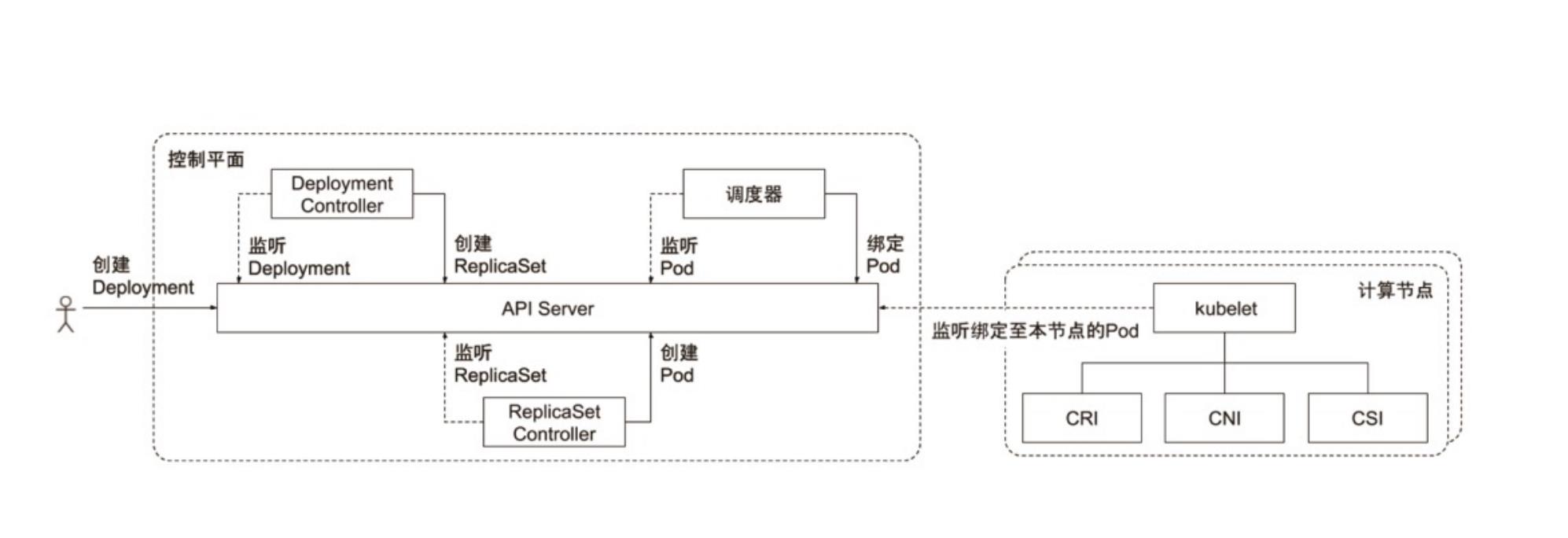 controller-manager介绍_controller_04