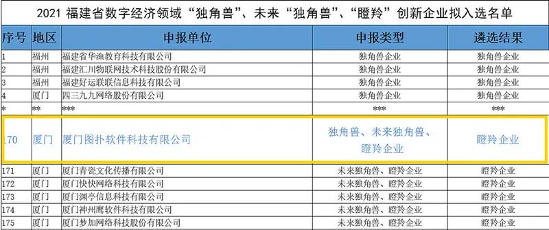 回首图扑软件