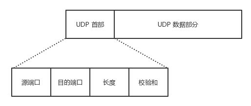 描述TCP和UDP区别_数据_02