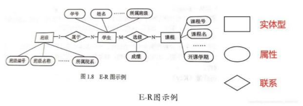 MySQL数据库初战_mysql_06