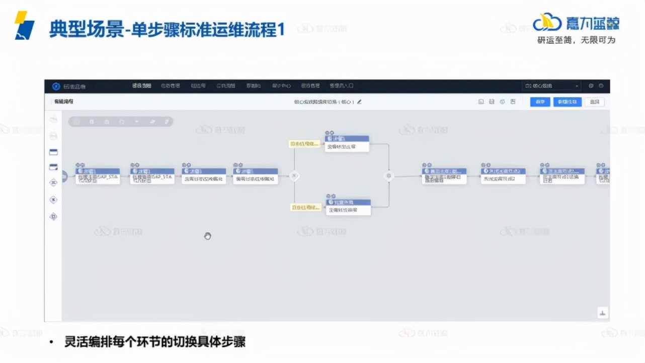 企业如何实现高效灾备切换管理？关键回顾与经验复盘_数据库_08