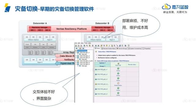 企业如何实现高效灾备切换管理？关键回顾与经验复盘_数据_12