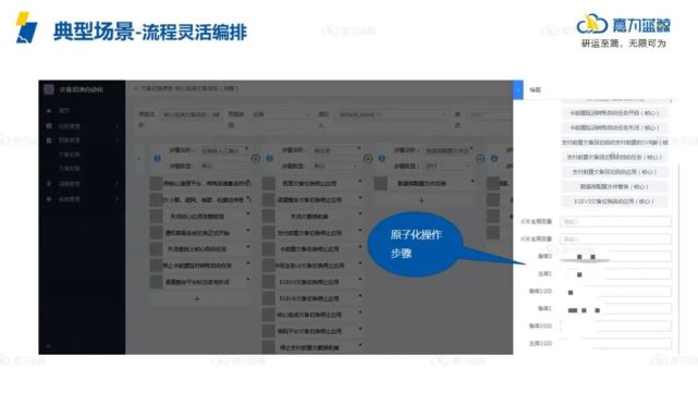 企业如何实现高效灾备切换管理？关键回顾与经验复盘_核心系统_07