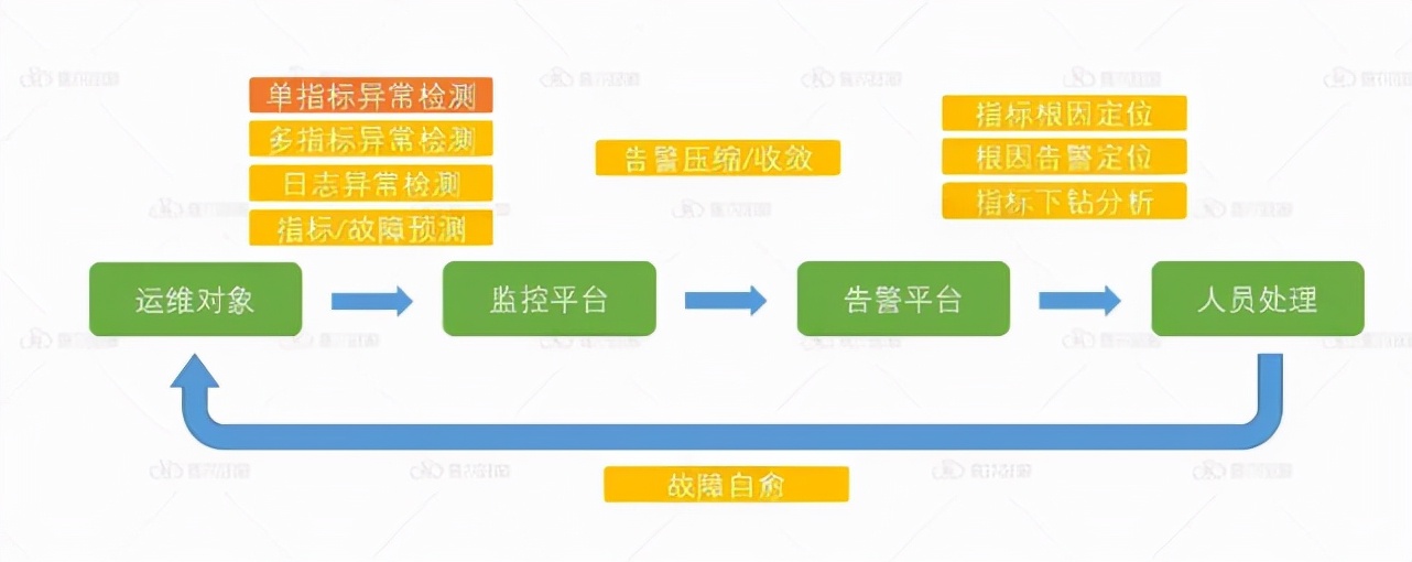 如何实现单指标异常检测？算法规则是关键_运维