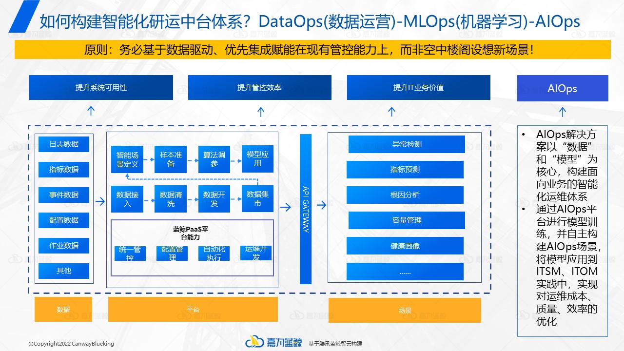 如何构建银行自主可控的智能研运体系？_运维管理_09