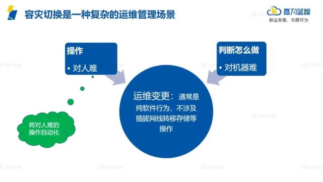 企业如何实现高效灾备切换管理？关键回顾与经验复盘_核心系统_18