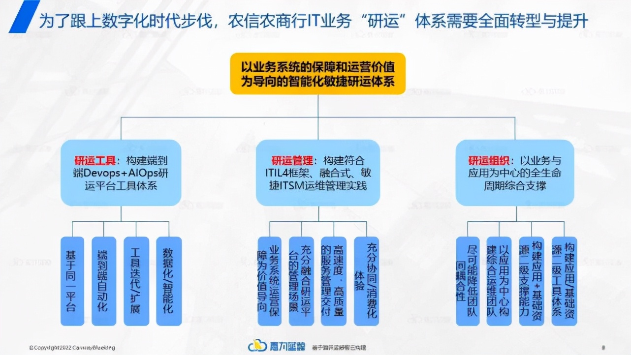 如何构建银行自主可控的智能研运体系？_数据_04