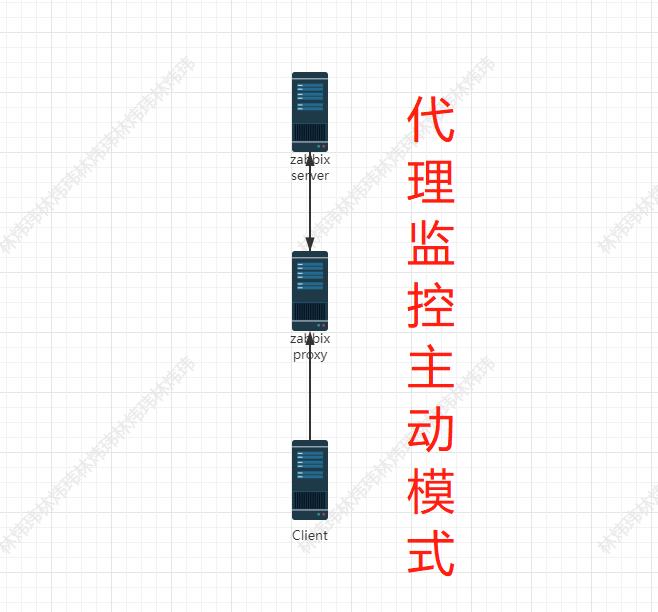 （服务运维）Zabbix主被动模式和上千监控点实验_主机添加_04