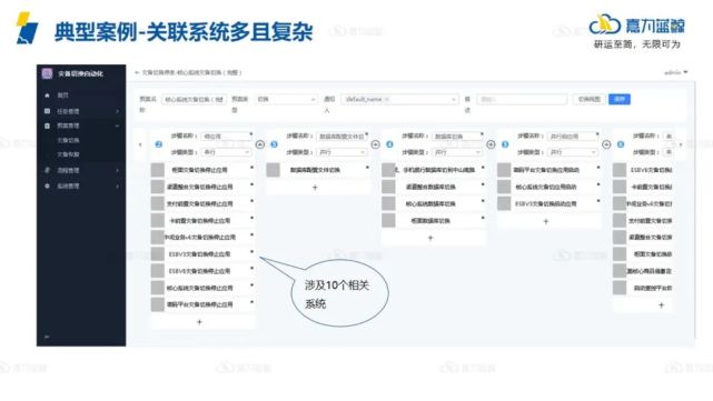 企业如何实现高效灾备切换管理？关键回顾与经验复盘_数据_11