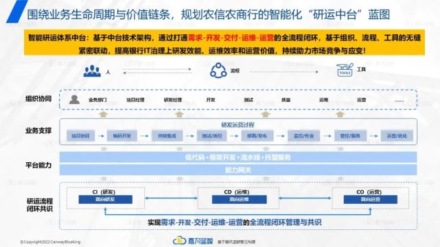 如何构建银行自主可控的智能研运体系？_运维管理_07