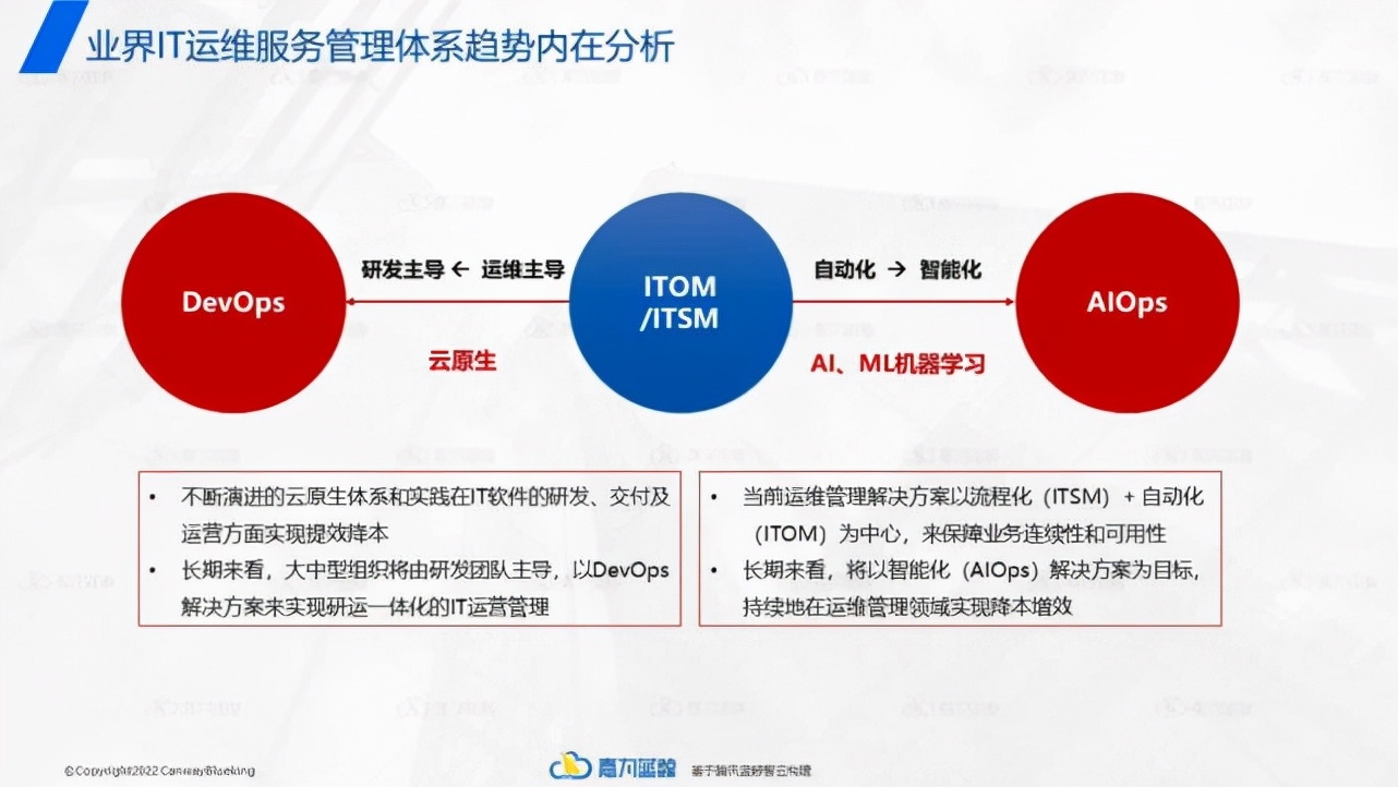 如何构建银行自主可控的智能研运体系？_数据_05