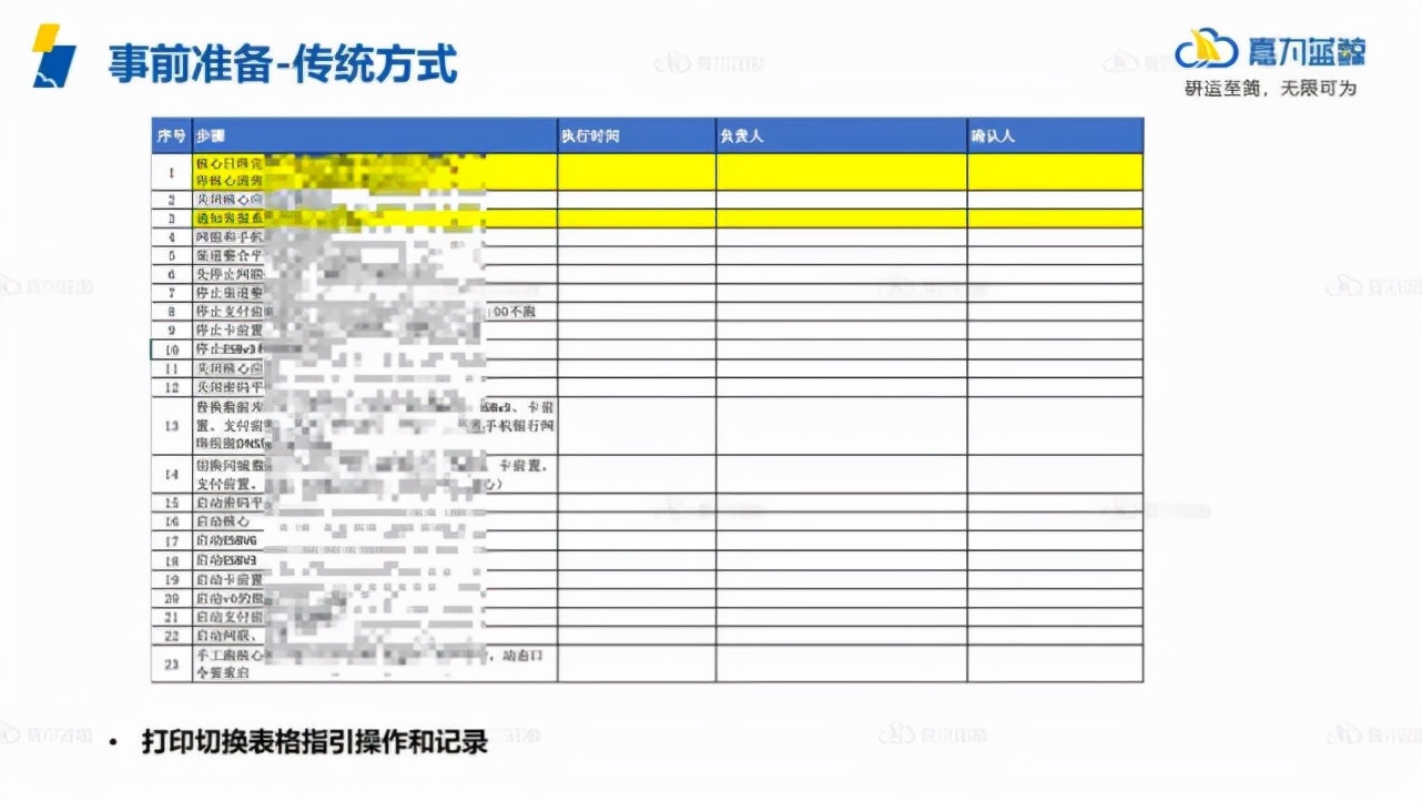 企业如何实现高效灾备切换管理？关键回顾与经验复盘_核心系统_02