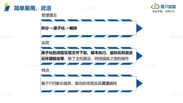 企业如何实现高效灾备切换管理？关键回顾与经验复盘_数据_17