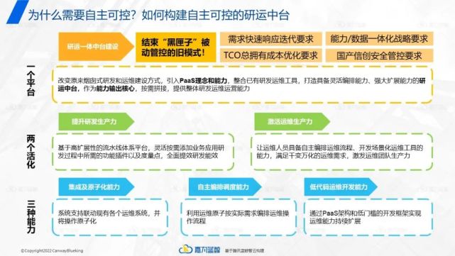 如何构建银行自主可控的智能研运体系？_数据_08