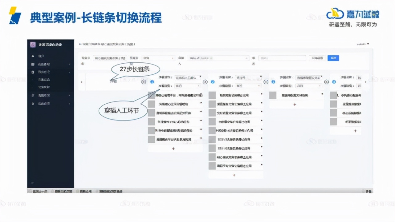 企业如何实现高效灾备切换管理？关键回顾与经验复盘_核心系统_10