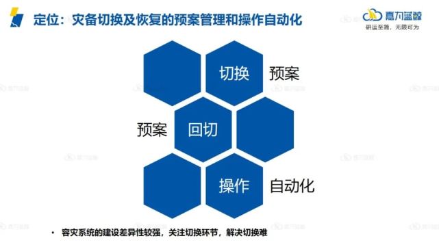 企业如何实现高效灾备切换管理？关键回顾与经验复盘_数据库_16