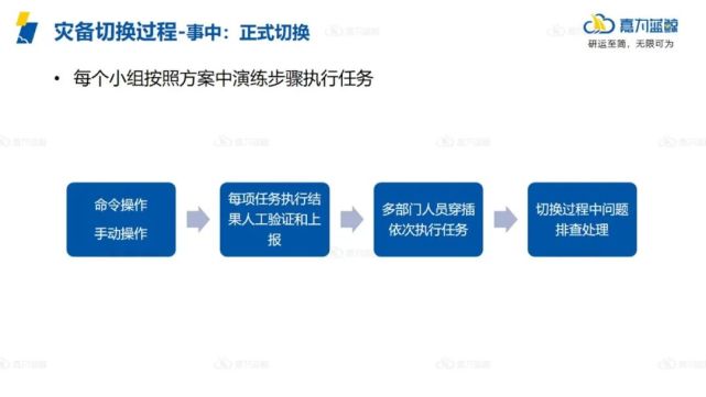 企业如何实现高效灾备切换管理？关键回顾与经验复盘_数据库_06