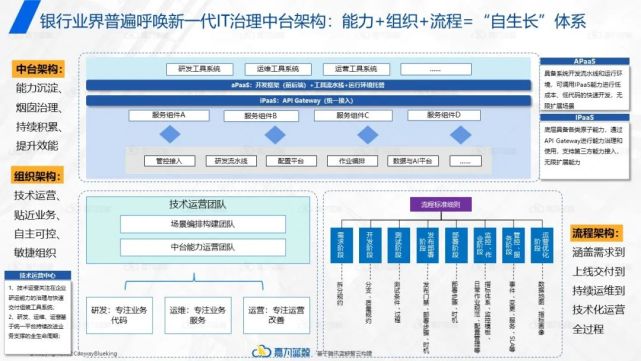 如何构建银行自主可控的智能研运体系？_运维管理_06