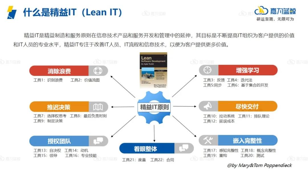 为什么精益与DevOps相得益彰？_看板_06