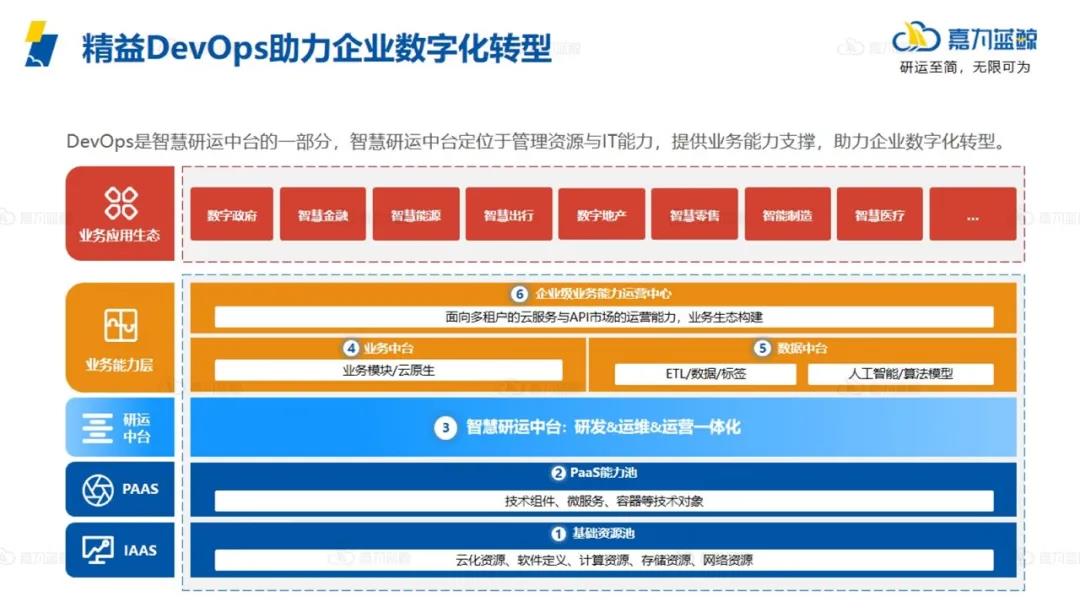 为什么精益与DevOps相得益彰？_信息技术_14