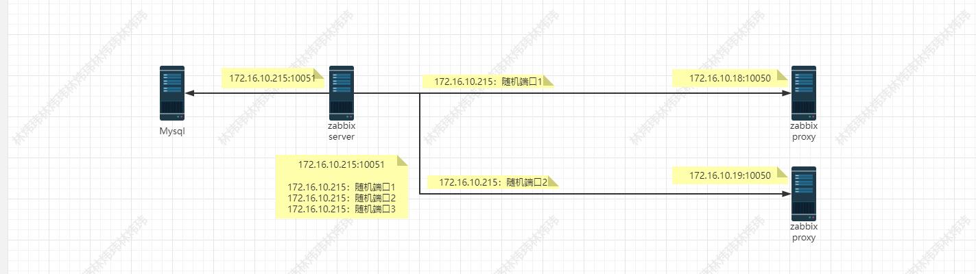 （服务运维）Zabbix主被动模式原理、支持上千监控节点_主被动模式_04