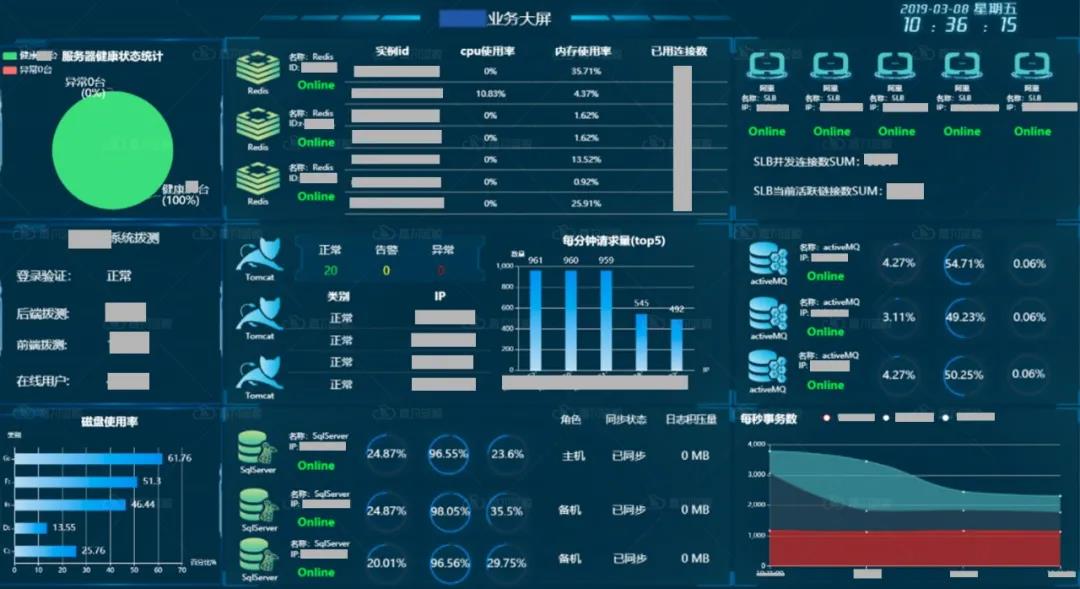 综合型集团该如何利用数字化转型支撑磅礴多元的服务？_运维_02