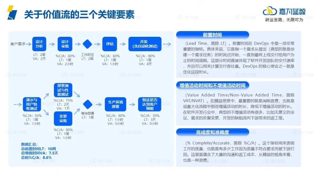 企业该如何解决DevOps转型道路上的常见障碍？_数据_05