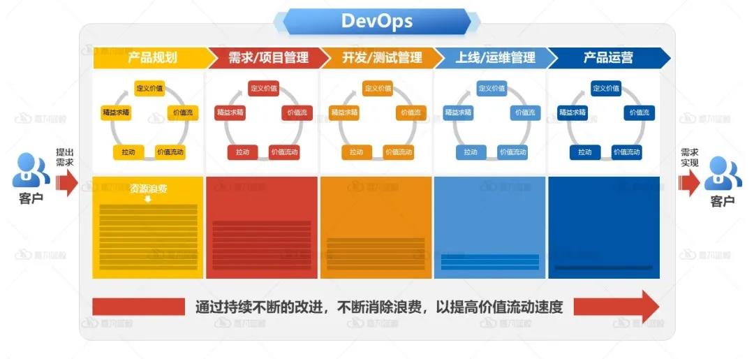 《银行业保险业数字化转型的指导意见》的研运一体化该如何实现？_数据_07