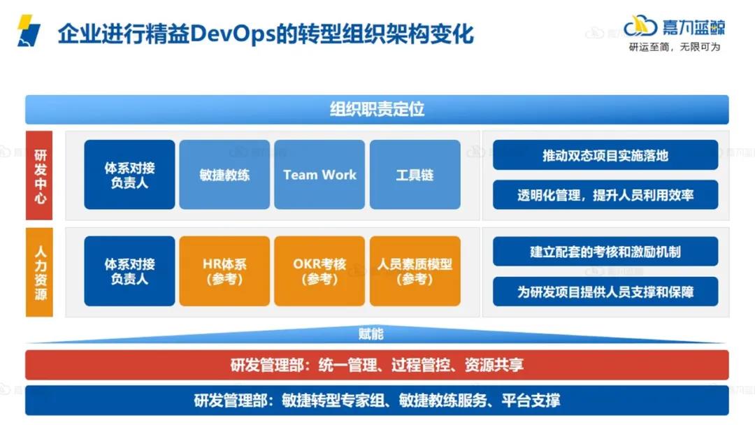 为什么精益与DevOps相得益彰？_看板_09