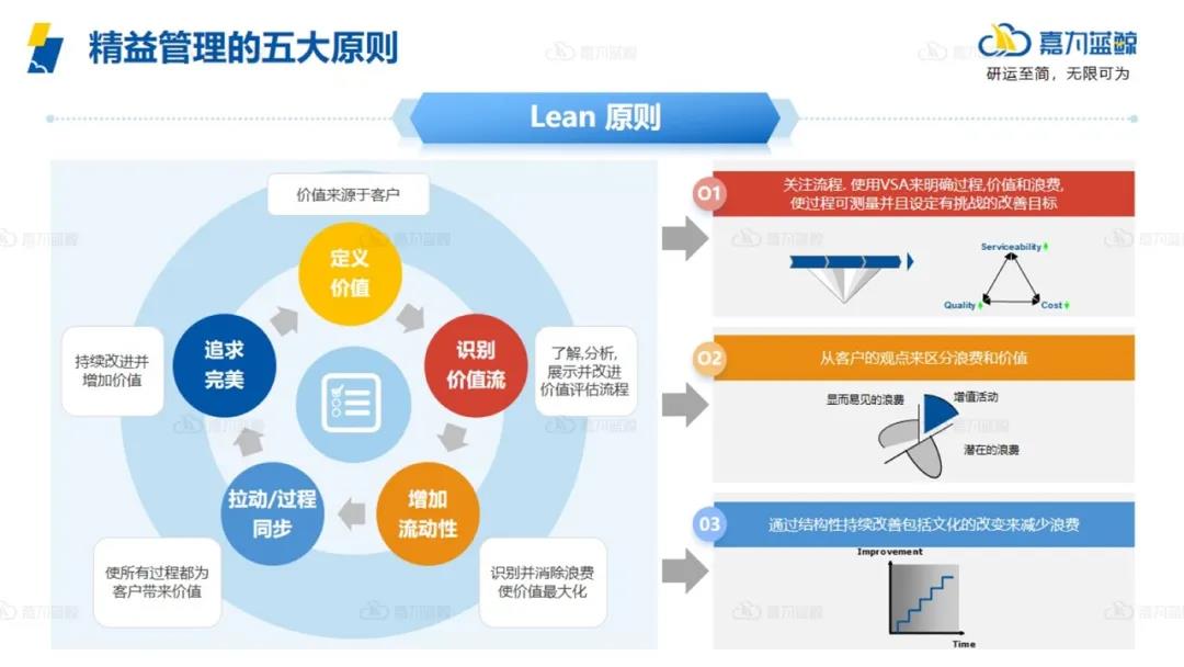 为什么精益与DevOps相得益彰？_信息技术_05